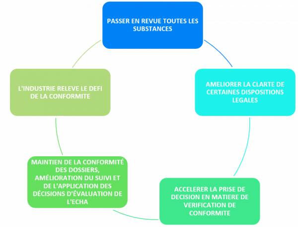dossier qualité référence