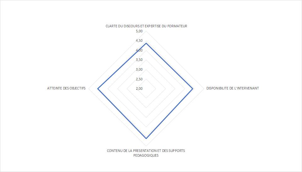 indicateur performance formations