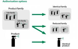Biocides