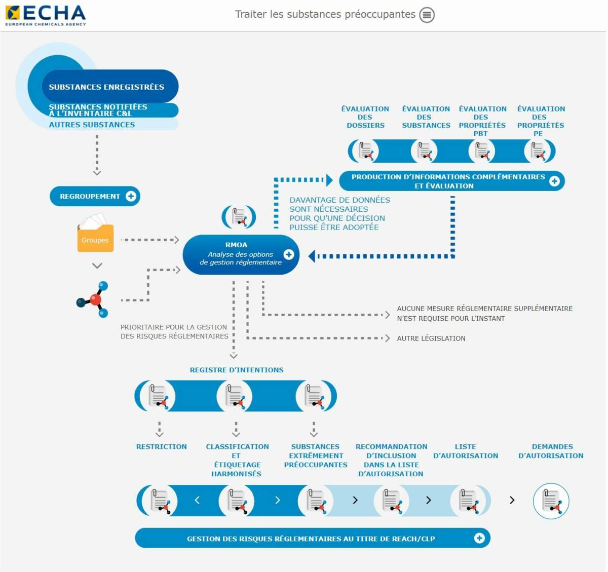 infographie-echa