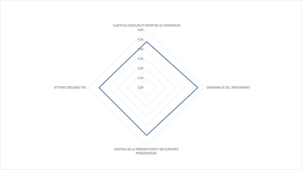 indicateur performance formations
