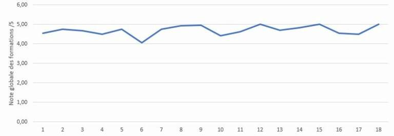 indicateur performance formations