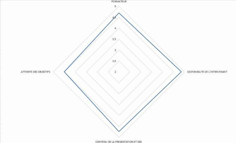 indicateur performance formations