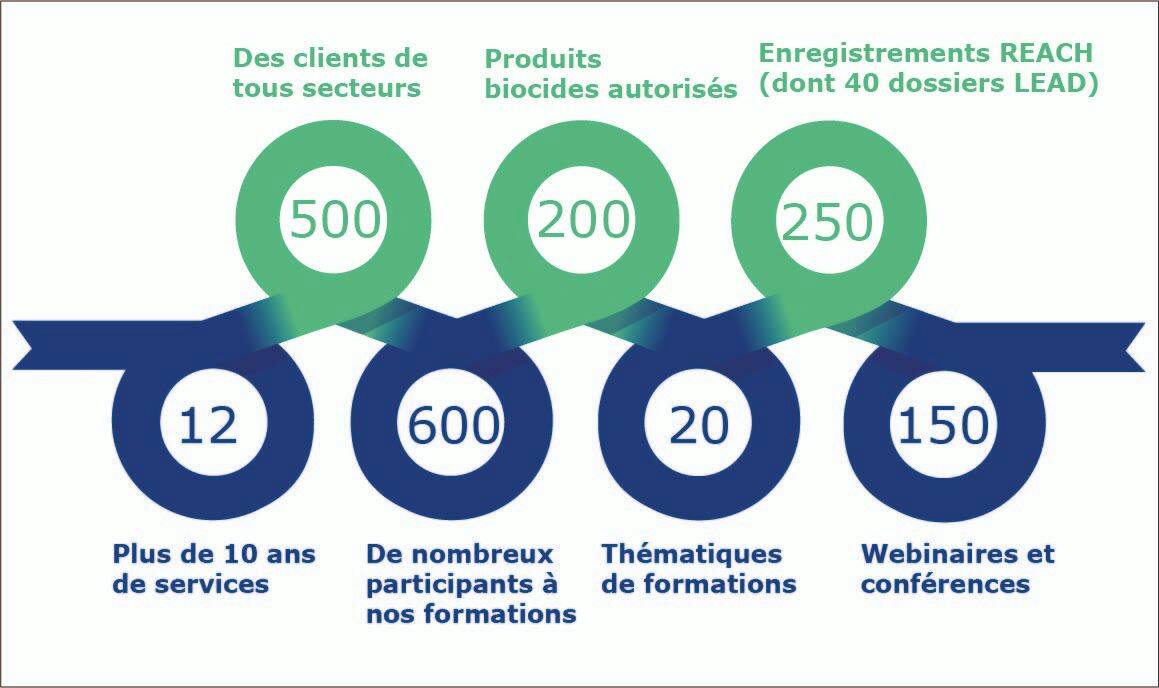 Chiffres clés d'ATOUT CHIMIE