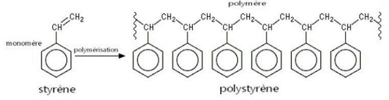 polymere