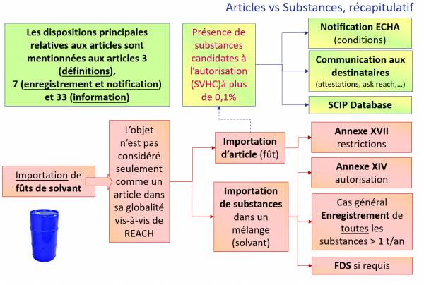 récapitulatif