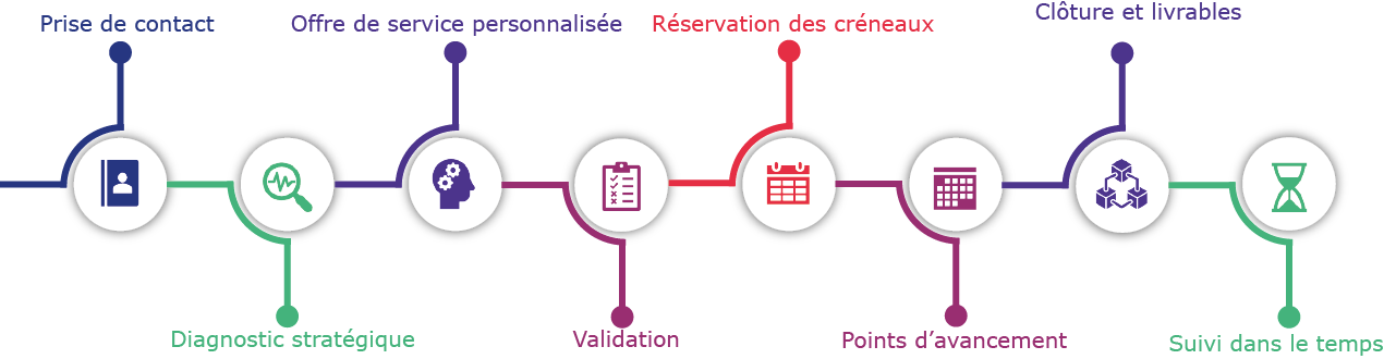 l'accompagnement d'ATOUT CHIMIE