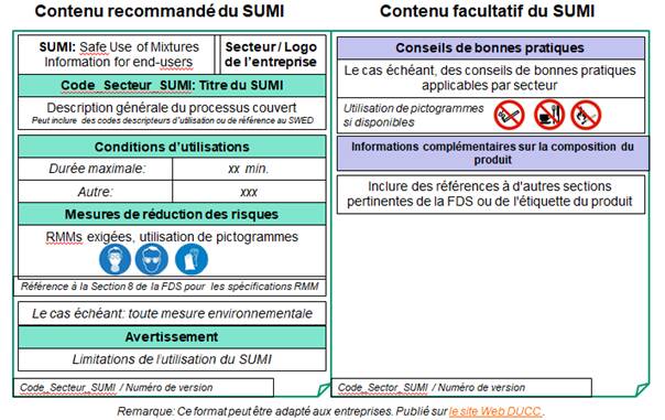 exemple SUMI